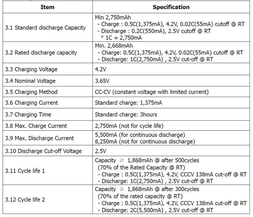 10 Pack of Samsung 29E 2900mAh INR18650-29E Lithium-ion Cells CP29E-10 - Cap Rouge